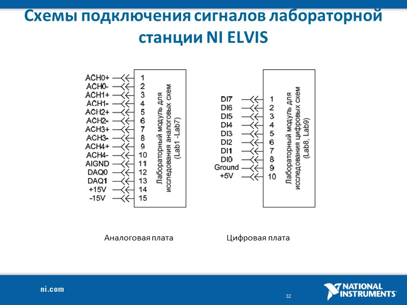 Схемы подключения сигналов лабораторной станции NI ELVIS